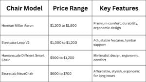 Price Comparison: Aeron vs. Competitors 