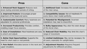 Pros and Cons for Getting a Headrest for the Aeron 